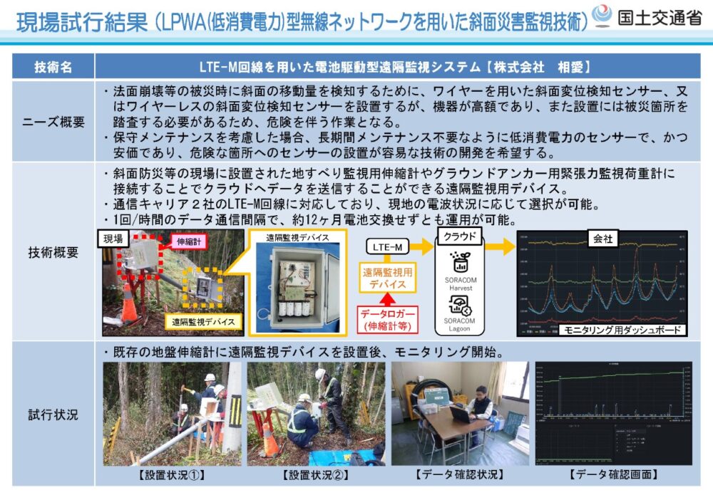 0235 NETISに公表されたIoT電池駆動型遠隔監視システムのご紹介